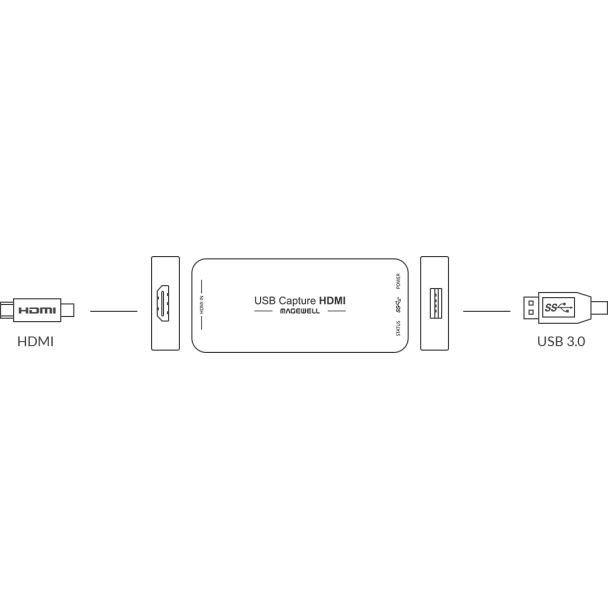 Magewell USB Capture HDMI Gen 2